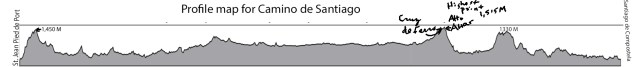 French route elevation profile